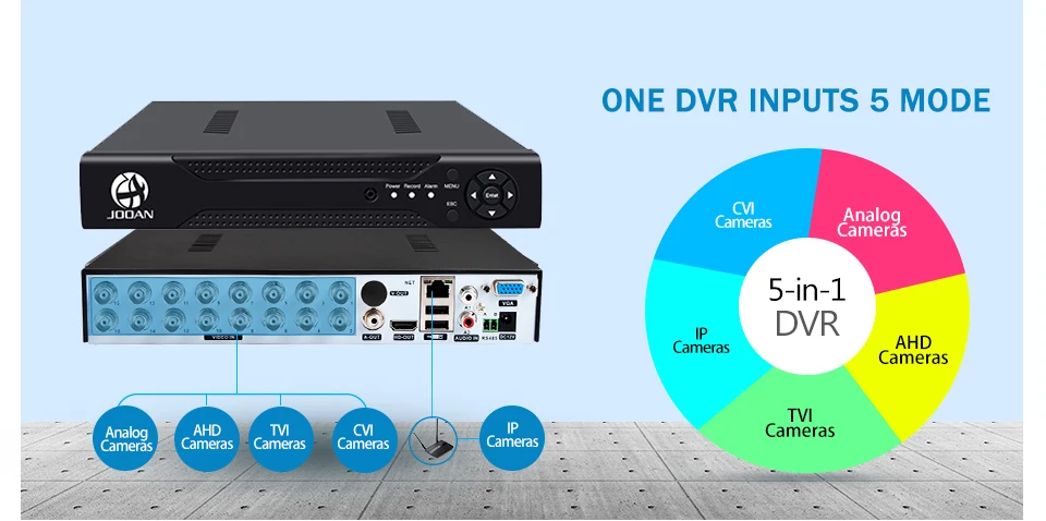 Gravador de Vídeo Analógico 5in1 Câmeras ip hd P2p Nuvem H.264 Vga Hdmi Cvi Híbrido Dvr 16ch Tvi Ahd 2 gravador de vídeo de vigilância