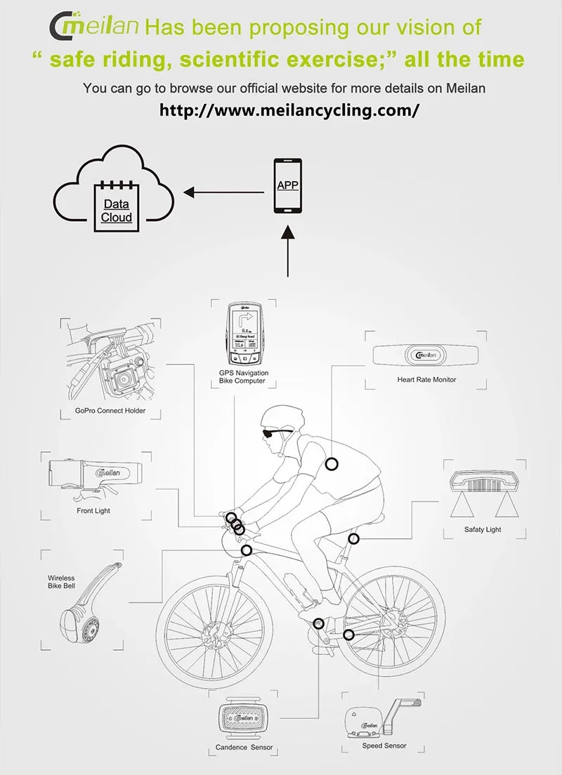 Meilan M2 bicycle computer (8)
