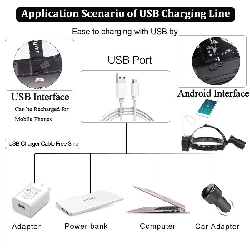 62000LM светодиодный налобный светильник XHP70.2, супер яркий налобный фонарь, масштабируемый головной светильник, USB Головной фонарь с перезаряжаемой батареей 18650