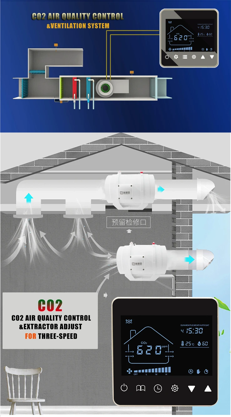 HESSWAY 3 скорости вентиляционная система NDIR co2 монитор детектор для температуры и влажности