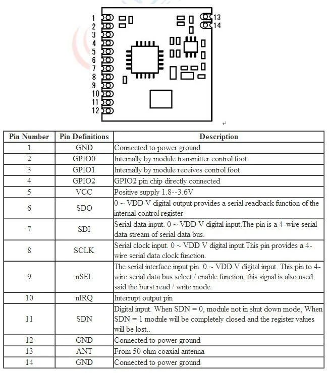 6.  Pin Configuration