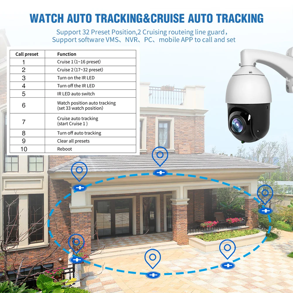 1080P PTZ IP камера AI автоматическое отслеживание 30X зум H.265 IP66 POE IP камера AI человеческое тело лицо Масштабирование Программирование пресеты патрульная