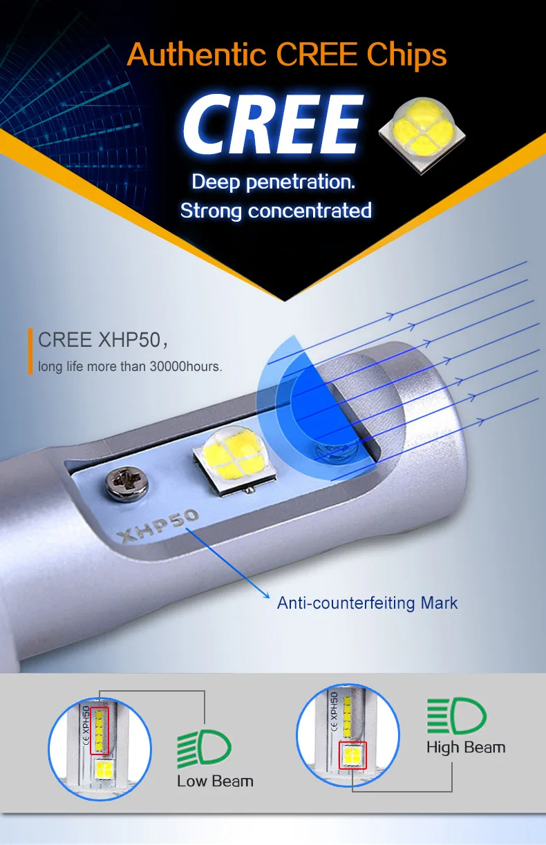 04 7S CREE xhp50 chip
