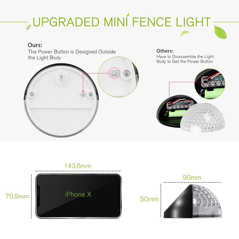 4 шт Mpow солнечные открытый лампа освещения для заборного ограждения IPX4