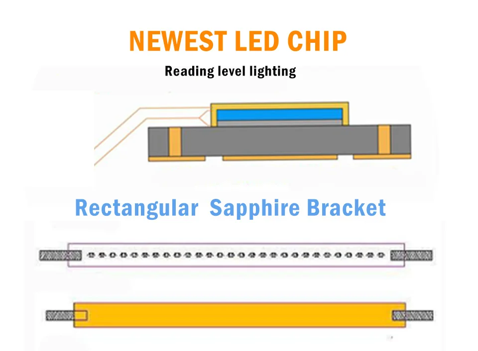 61