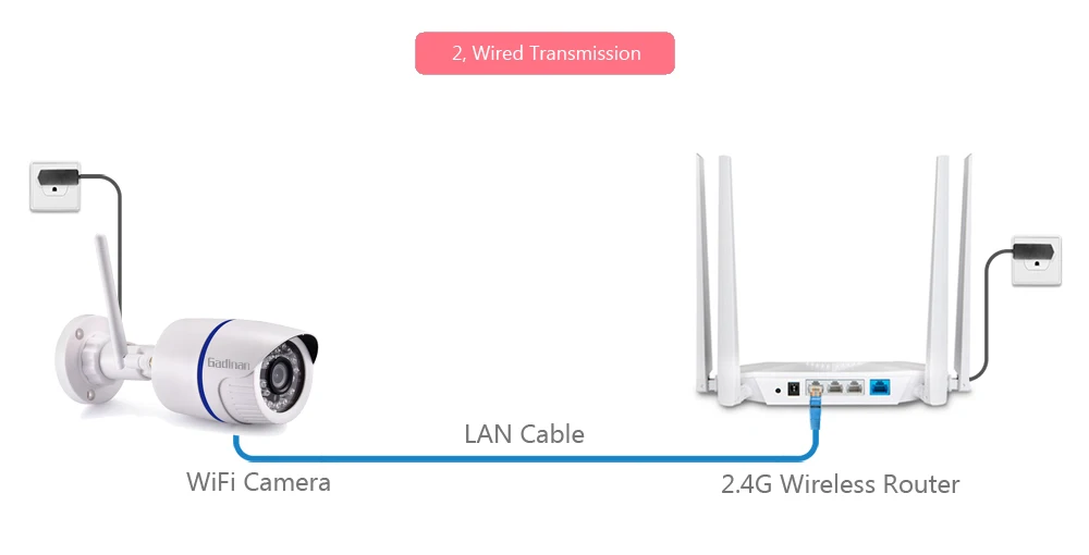 Gadinan Yoosee аудио Wifi ONVIF IP камера 1080P 720P Беспроводная сигнализация CCTV пуля наружная камера со слотом для sd-карты Макс 128G
