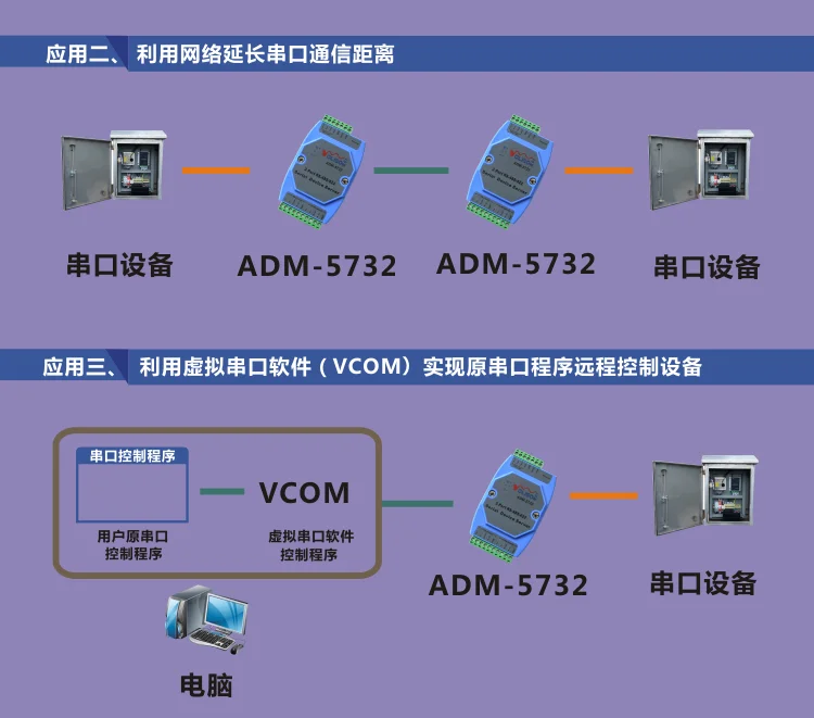 2-полосная 485 к Tcp/ip промышленного Класс 2-портовый RS422 485 Серийный полости рта сервер 485 для оптоволкна вай-руководство