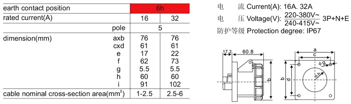 SFN-3152 SFN-3252 2