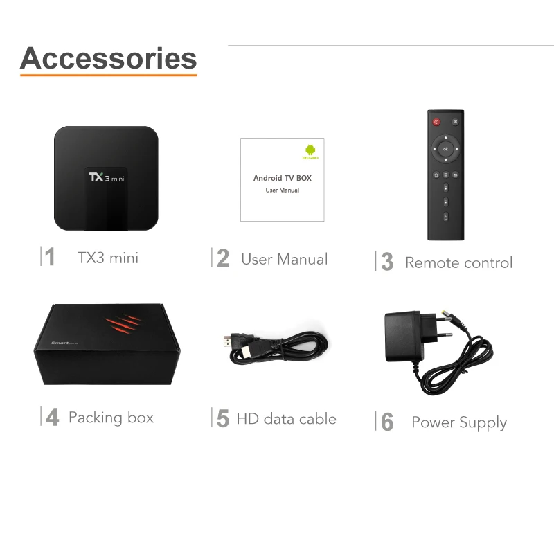 TANIX TX3 Мини Android 7 1 os Amlogic S905W Smart tv BOX 2G ram 16g rom четырехъядерный DDR3 2 4G/5G wifi H.265 4K HD