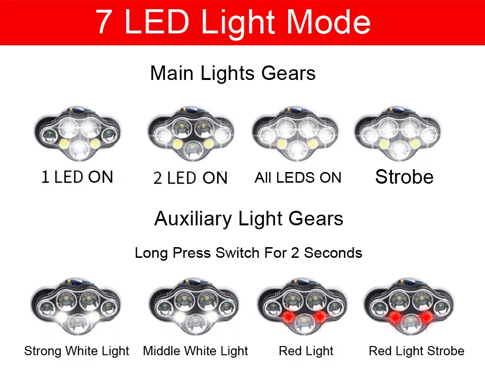 Lightingview COB Светодиодный фар T6 5/6/7/8 светодиодный налобный фонарь USB 18650 Кемпинг Фонари Фара размер можно регулировать для Восхождение Рыбалка