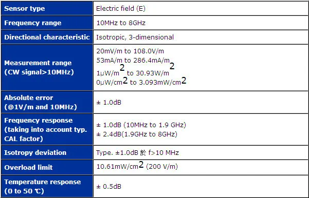 TES-593 EMF метр электросмога тестер трехосевой регистратор данных высокочастотный диапазон 10 МГц до 8,0 ГГц