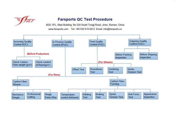 Flash Deal Custom tubular disc wheels 38mm, Novatec D771SB D772SB 6 bolts disc hub in 28H spoke holes, quick release 9*100mm/10*135mm 0 Flash Deal Custom tubular disc wheels 38mm, Novatec D771SB D772SB 6 bolts disc hub in 28H spoke holes, quick release 9*100mm/10*135mm 0