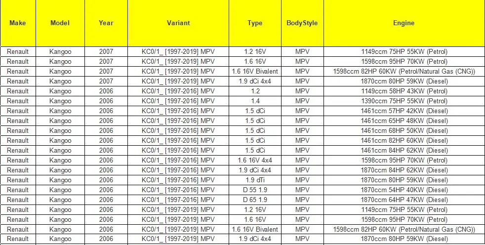 Спидометр Одометр сенсор SS2 для Renault Clio Espace Kangoo Megane 7700418919 7700414694