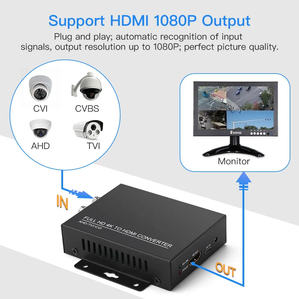

4K 1080P HDMI Converter Adapter Full HD BNC to HDMI Video Converter for Monitor HDTV DVRs Convert TVI CVI AHD CVBS BNC Video