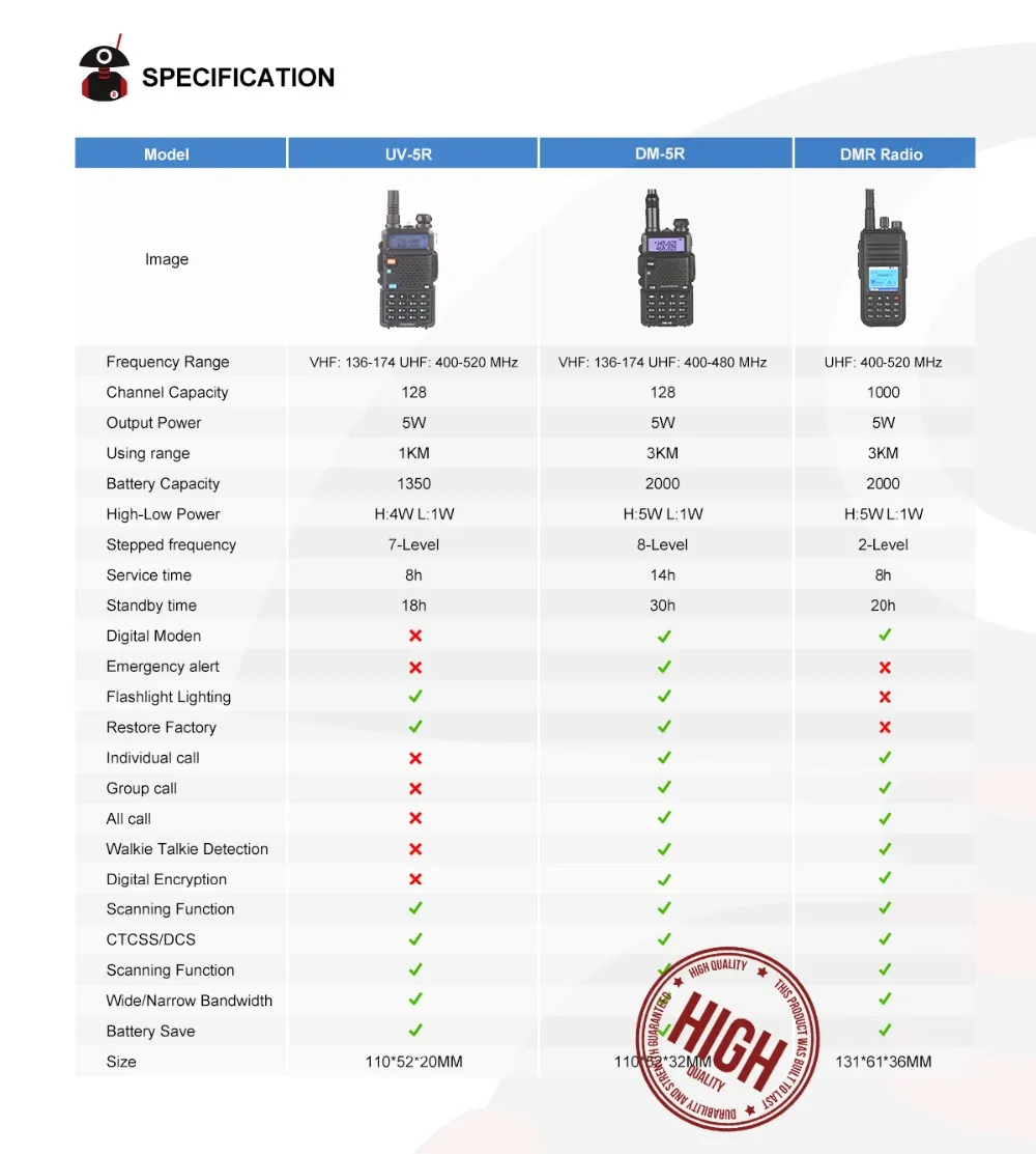 2 шт. DMR-5R цифровой двухстороннее радио двухдиапазонный УКВ Мощный 2000 мАч батареи длительным временем ожидания портативная рация