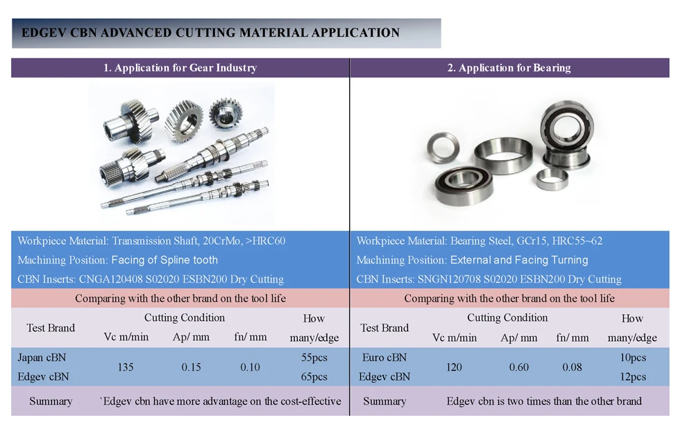 EDGEV 2 шт. нитрид бора CBN вставка TNGA160404 TNMG160408 или TNGA331 лезвие для резки закаленной стали или чугуна завод