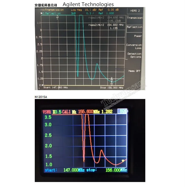 137,5 МГц-2,7 ГГц N1201SA Антенный Анализатор метр тестер английский Verison UV RF векторное сопротивление ANT КСВ метр 137,5 МГц-2,7 ГГц