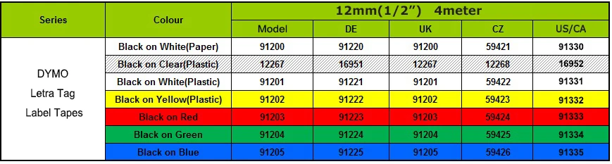 12 мм 1/" 91201 термопленка пластиковая этикетка лента 91331 совместимая с dymo LT принтер этикеток LetraTag плюс LT100H LT100T черный на белом фоне