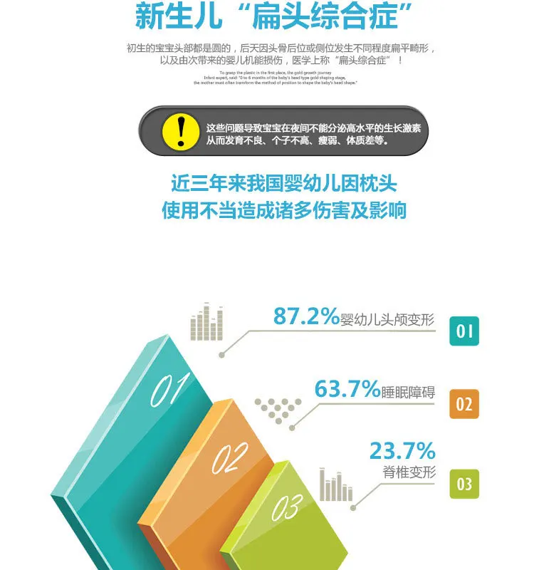 Лучший ребенок Горячая хлопок ребенок три цвета форменная Подушка поддержка дети формованная подкладка под голову, чтобы предотвратить плоскую голову