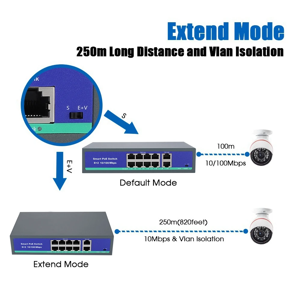 100-240 В 8 + 2 110 м POE металлический корпус VLAN Ethernet коммутатор встроенный блок питания США Великобритания EU AU штекер