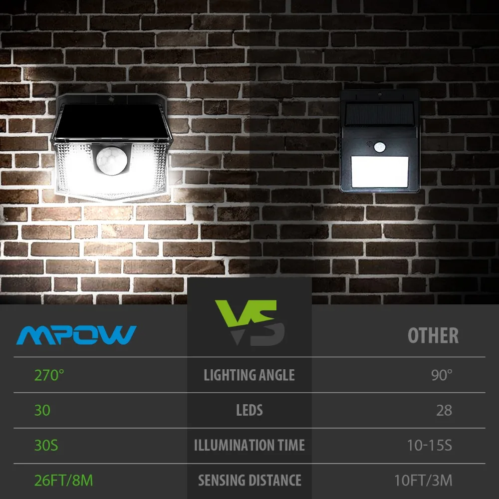 Mpow 30 светодиодный светильник на солнечных батареях, уличный светильник с датчиком движения PIR, s 2/4 упаковок, 19.5% Высокоэффективная солнечная панель, 270 Широкий угол освещения