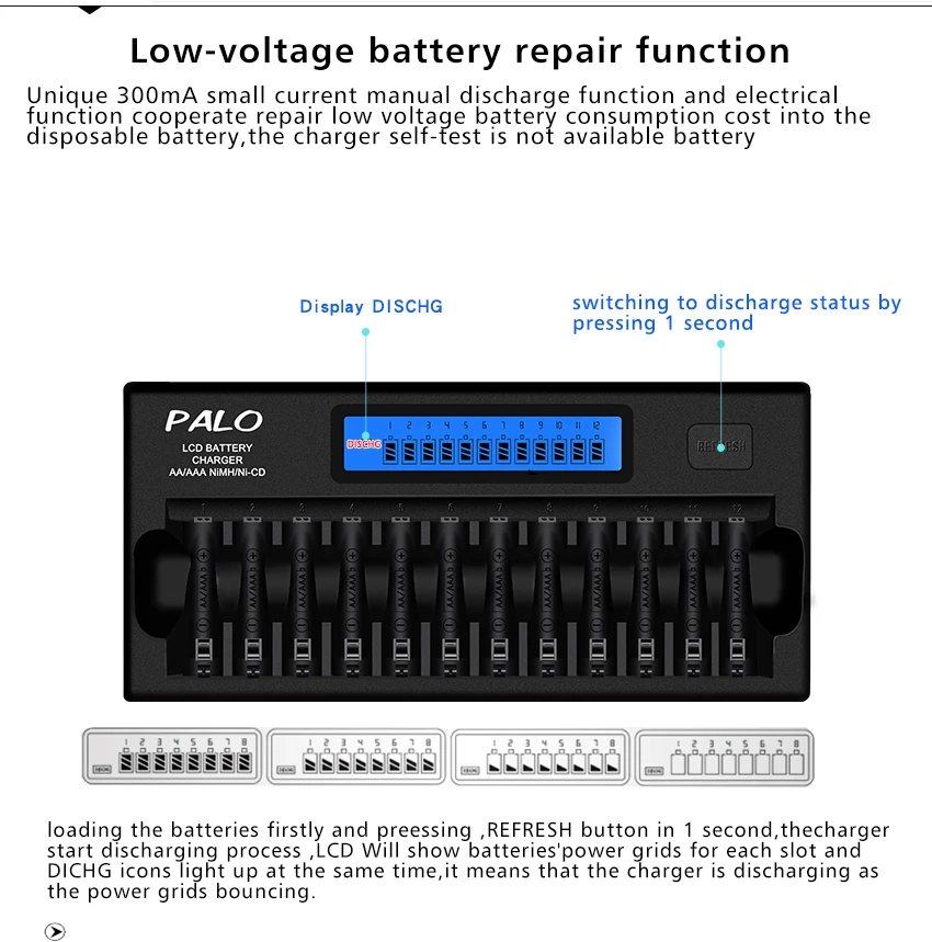 PALO быстрое умное 12 слотов нового типа зарядное устройство NIMH NICD AA/AAA умное ЖК-зарядное устройство для 1-12 AA или AAA NiMH NICD батарей
