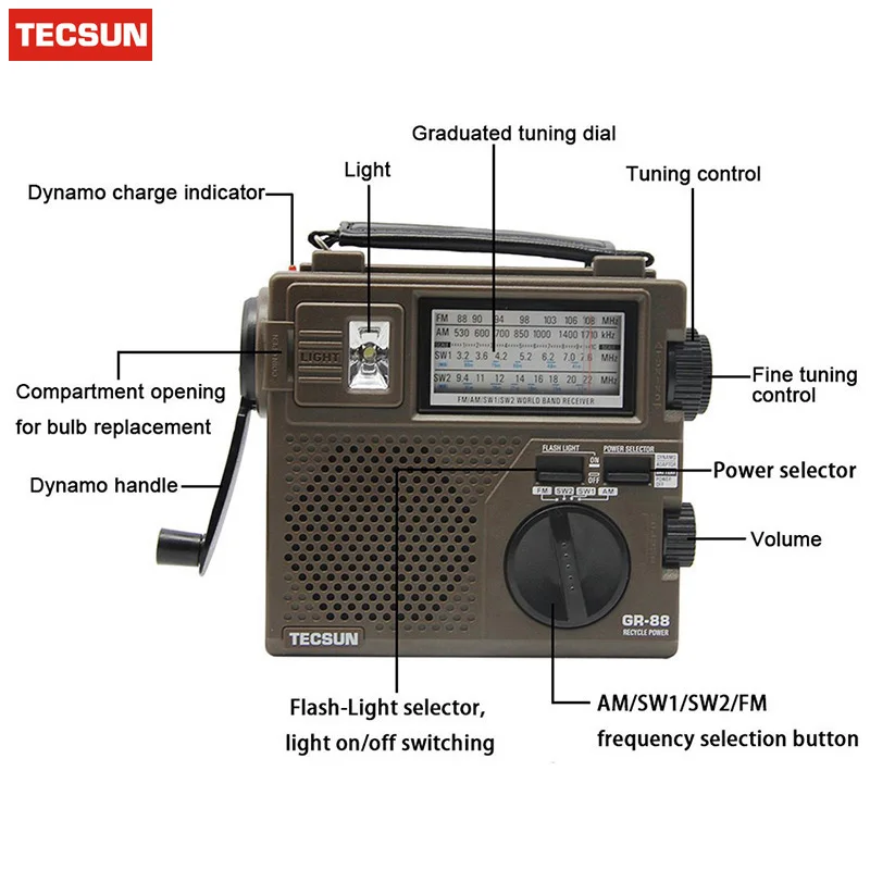 Оригинальный цифровой радиоприемник TECSUN GR 88 аварийное освещение радио динамо со