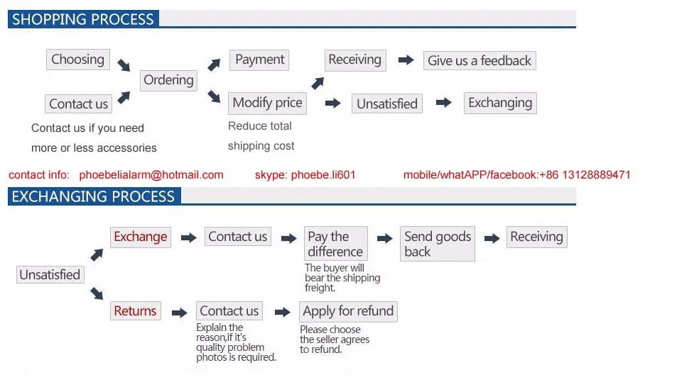 shopping process
