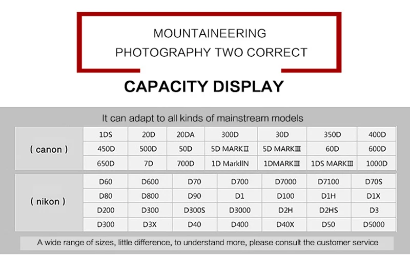 Рюкзак для камеры DSLR сумка чехол для sony A7 A99 A9 A7R A7S A7 Mark II III 2 3 77M2 A77M2 A7RII A7RM2 A7RIII A7RM3 A7M3 A99M2