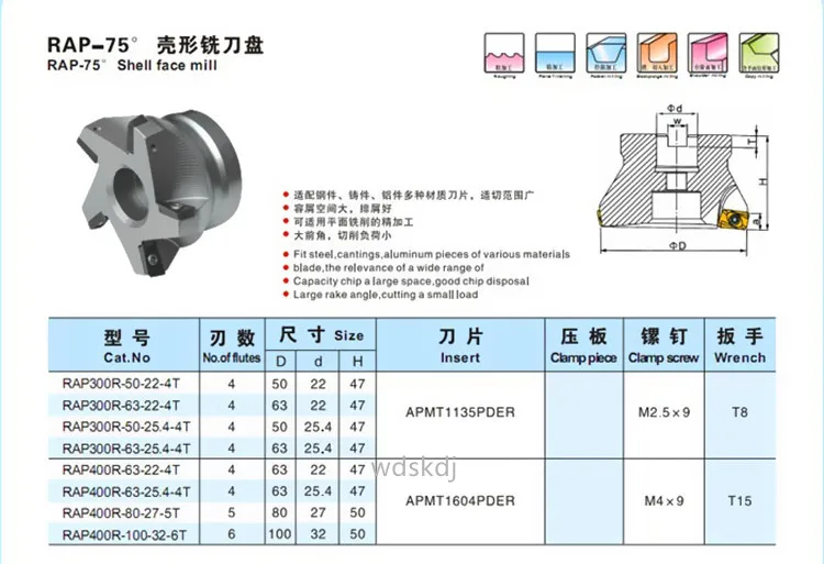 RAP 300R 50-22-4T 400R63-22-4T 400R 80-27-4T 75 градусов положительная головка Фрезерный станок с ЧПУ