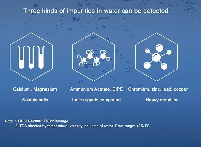 Xiaomi TDS портативный измеритель обнаружения цифровой фильтр для воды профессиональное измерение качества рн тестер IPX6 Водонепроницаемый