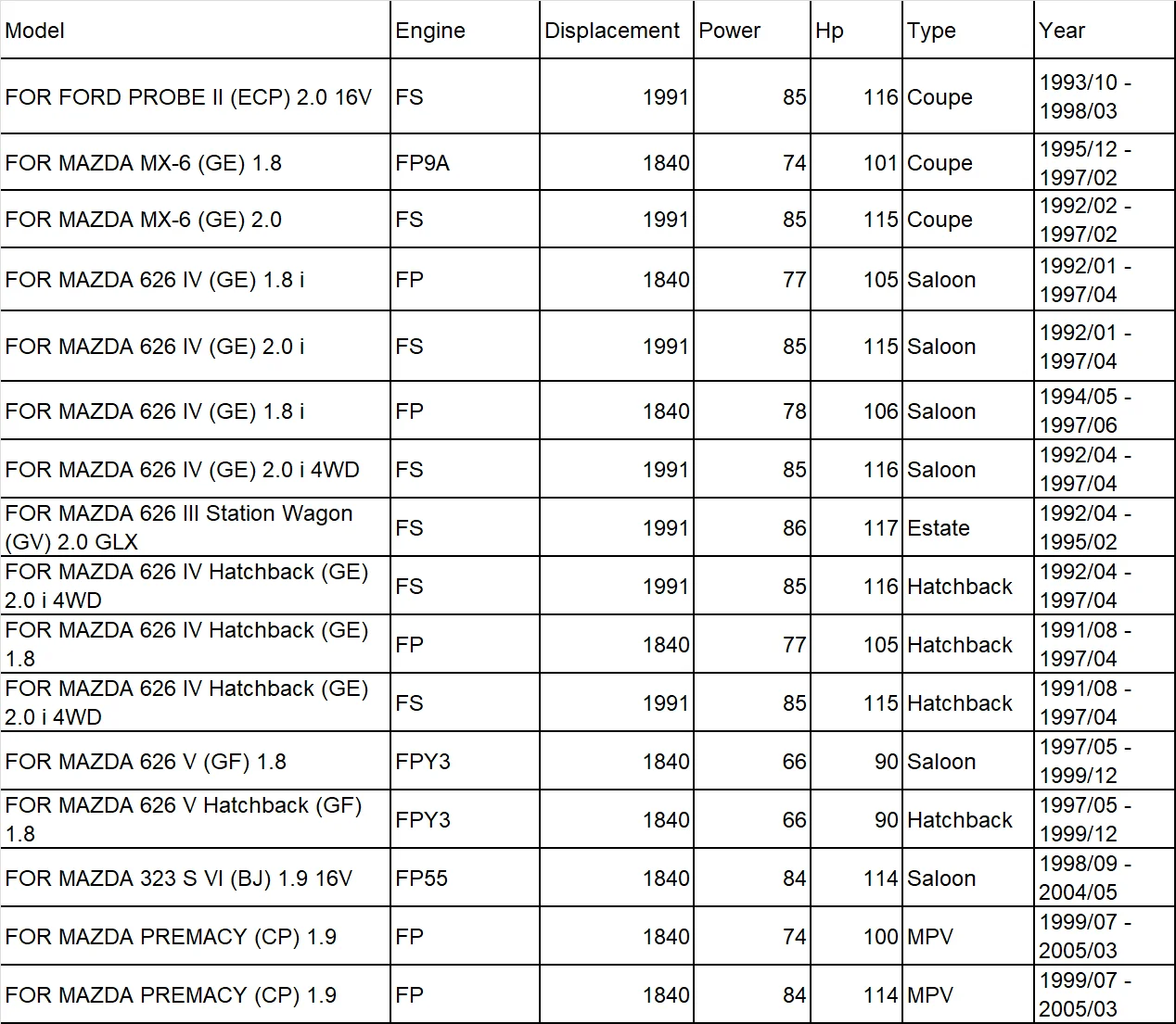 FP FP55 FP9A FPY3 FS для MAZDA 323 626 MX-6 PREMACY(CP) II III IV 1,8 1,9 2,0 ремонтные комплекты двигателя прокладка 8CG6-10-271C