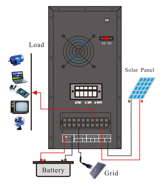 10KW