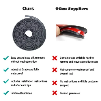 

Scratch Sealing Moulding Strip Waterproof Anti-corrosion Black PVC Weatherstrip