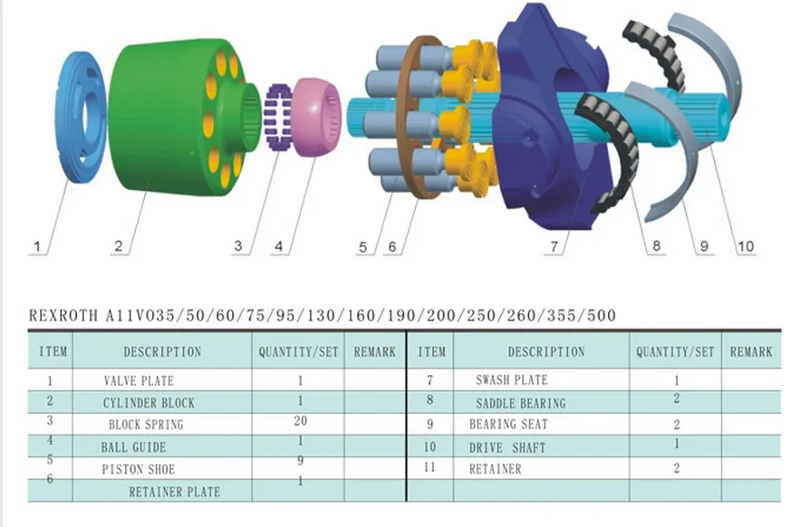 A11VO60 pump parts