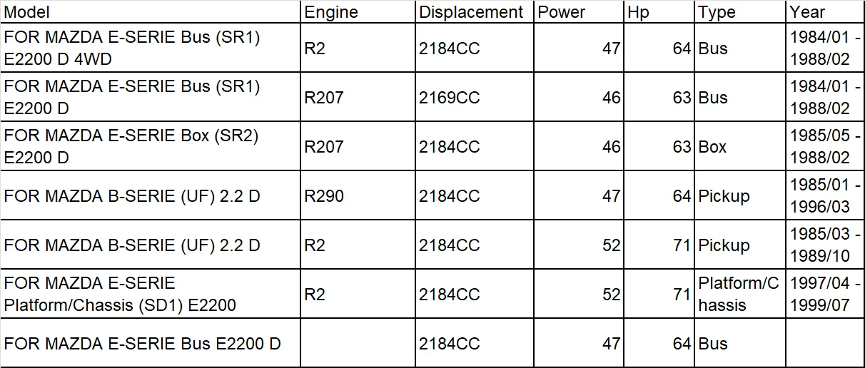 R2 R207 R290 RF для MAZDA E-SERIE B-SERIE E2200 2,2 двигателя Запчасти уплотнительная прокладка двигателя полный комплект прокладок двигателя 8AU3-10-271 50128600