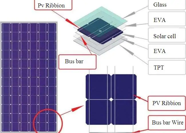 Hoe de tab en soldeer PV zonnecellen handmatig te gebruiken - Kennis - DS New Energy