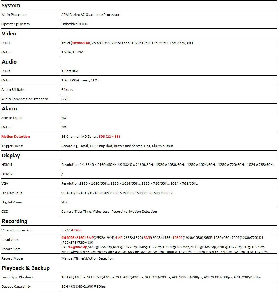 specification-NVR9816D-1