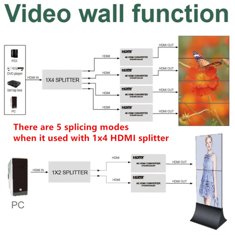 t4K HDMI Converter Scaler Adapter,Video Wall-5 Splicing Ways if Work 1x4HDMI Splitter,Female Connector For CCTV DVD Free Shipping (1)