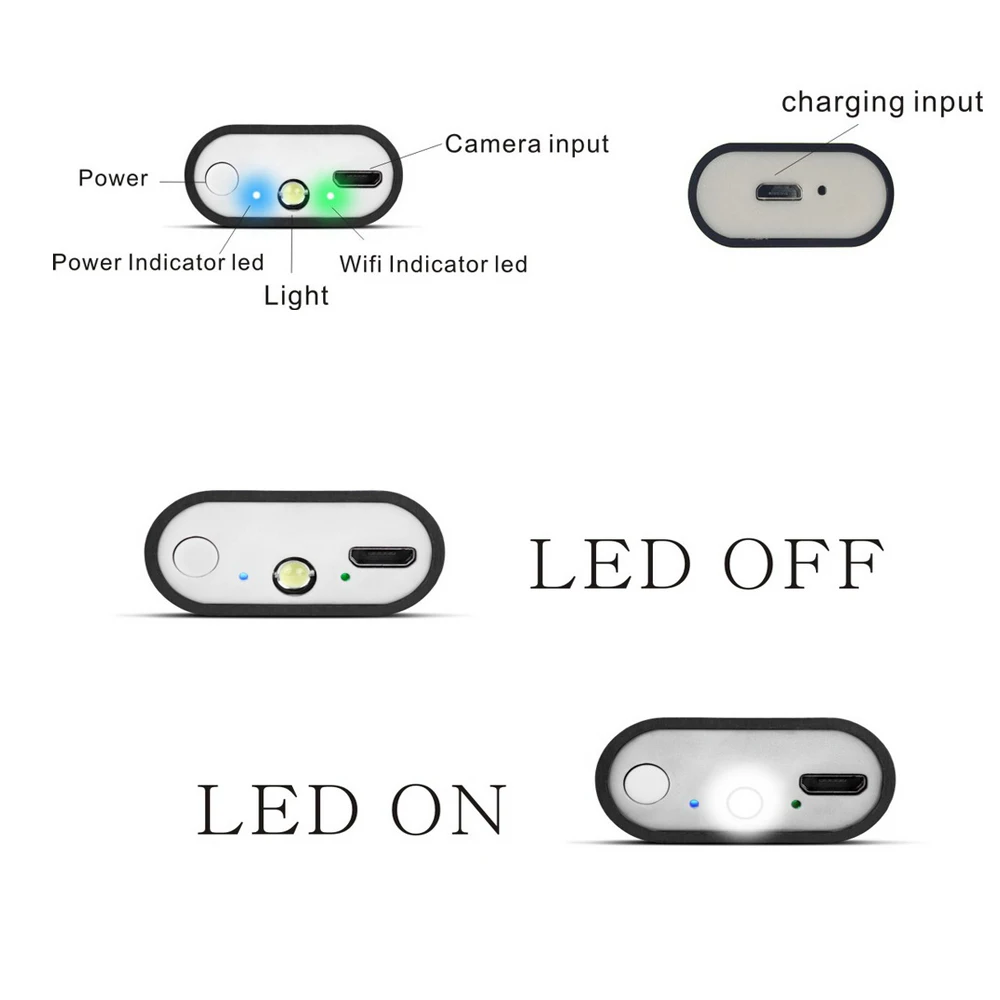 LED