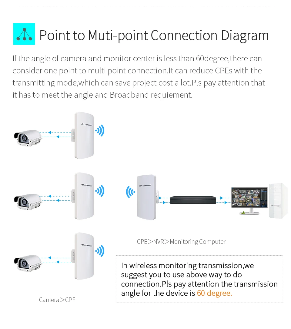 4 шт. COMFAST 5,8 ГГц 300mbs мини беспроводной мост Открытый CPE wifi маршрутизатор для ip-камеры проект 1-2 км wiif усилитель CF-E120A