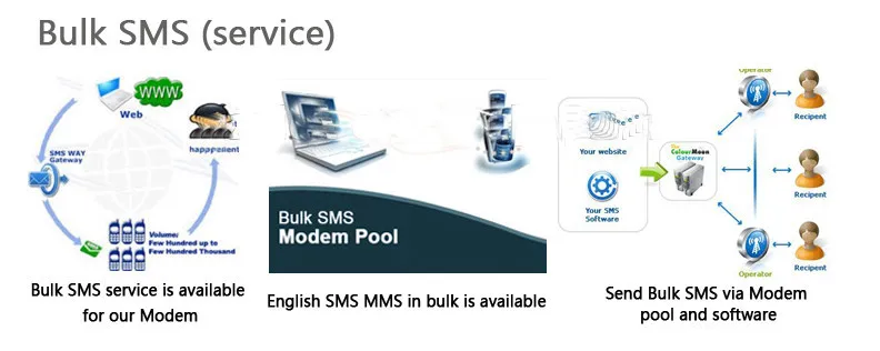 Cheap 2019 Best Send SMS 3g 4g 8 Ports USB Modem Pool Multi Sim Card GSM Modem price in india 0