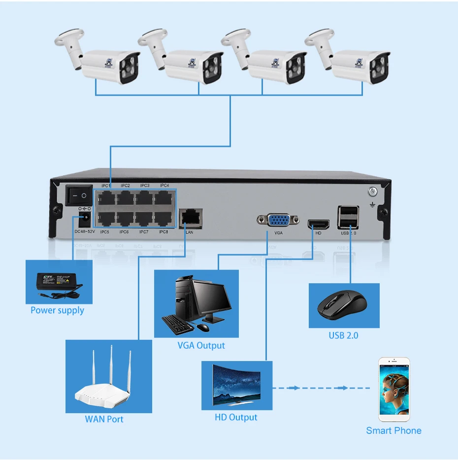 Система видеонаблюдения techage 16ch 16mp. Видеокомплект zmodo poe 1. Nvr система видеонаблюдения. Комплект видеонаблюдения зоси 4k 8mp. Zosi 1080p наружная беспроводная cctv wi-fi ip камера.