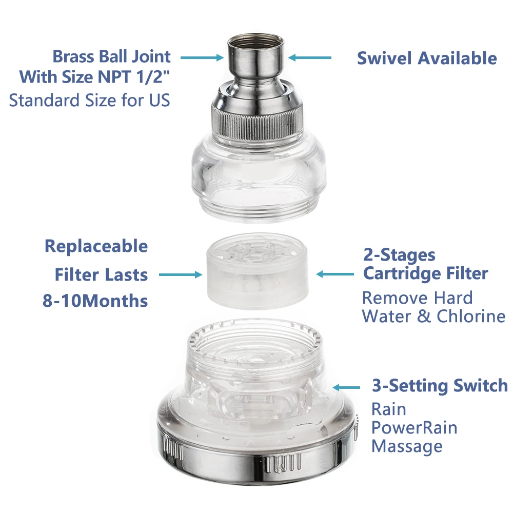 Умягчитель воды, водосберегающая фильтрованная душевая головка, Потолочная душевая головка для ванной комнаты, насадки для душа из нержавеющей стали
