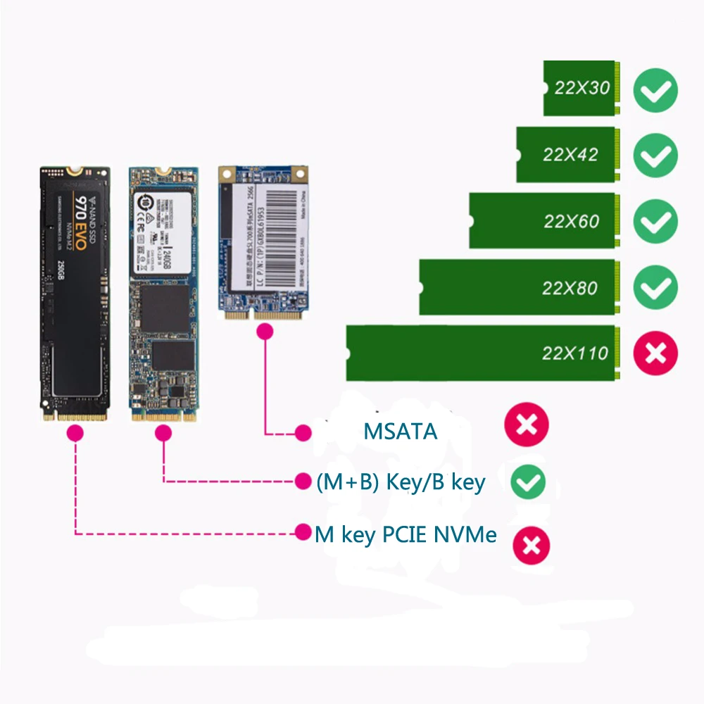 USB3.1 корпус для жесткого диска M.2 к USB SSD жесткий диск для Тип C 3,1 (B + M ключ)/B соединитель в форме ключа 2242/2260/2280 M2 SATA SSD чехол