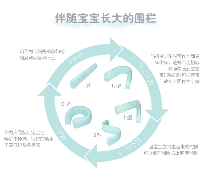 Новое ограждение для детской кровати, Защитное ограждение для детей, детские рельсы, безопасная Подушка для сна, небьющаяся, 1,5-1,8-2 метра, подушка для мамы