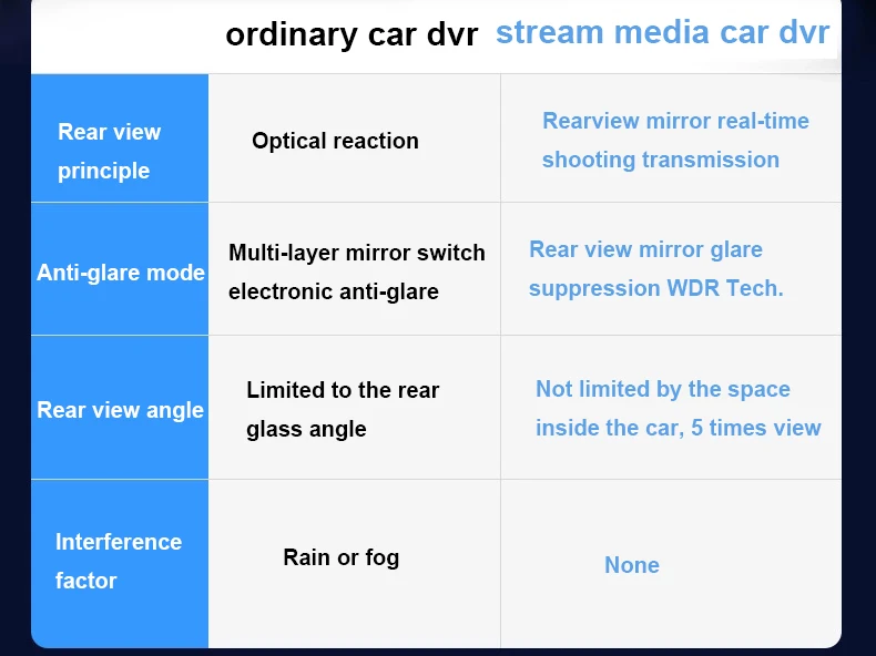 1" поток медиа зеркало заднего вида автомобиля dvr FHD ips сенсорный экран Dash Cam цифровой видеорегистратор двойной объектив Registratory