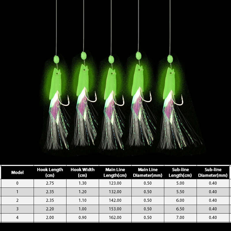 5 шт./лот, светящаяся рыболовная струна, крючок, ночные рыболовные снасти, углеродистая сталь, мягкая искусственная приманка, голова рыбы, перья, приманка для окуня, X362