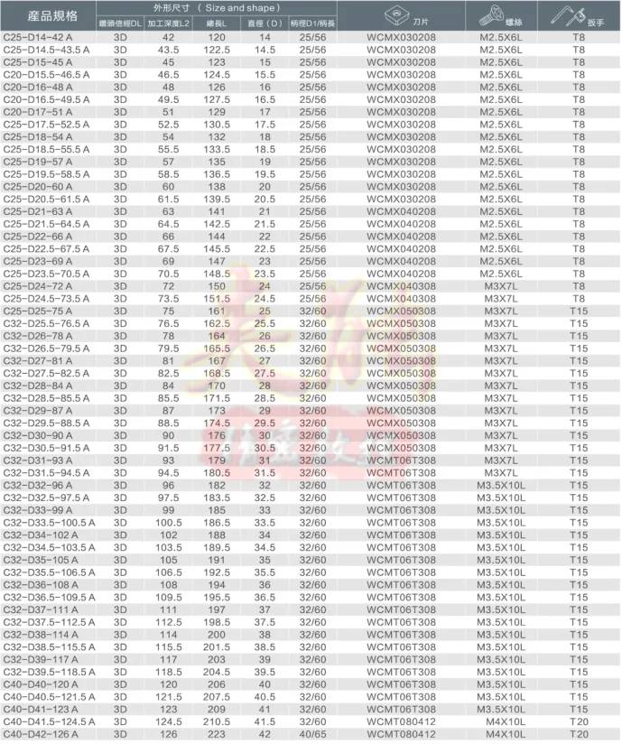 WC03 ZD14/15/16/18/19/20-3D-XP25 U дрель+ 10 шт. шведский WCMX030204R карбдная вставка Сменное сверло для дрели инструмент