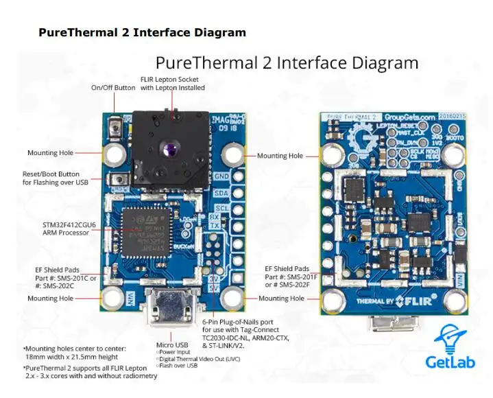 1 шт. x DEV-14670 FLIR leптон чистый термальный 2 камеры тепловизор, инфракрасный(ИК) датчик оценки Смарт I/O доска